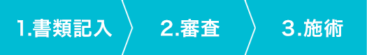 1.書類記入 &rarr; 2.審査 &rarr; ３.施術